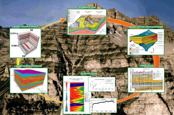 Sédimentologie